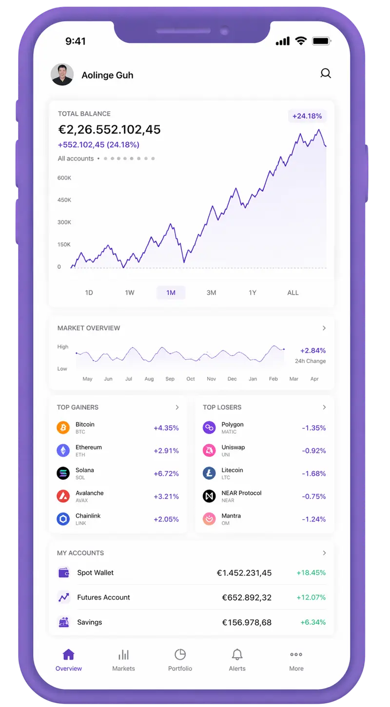 Κερδόφρουρ trading app